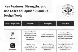 Advanced Features of Design Tools